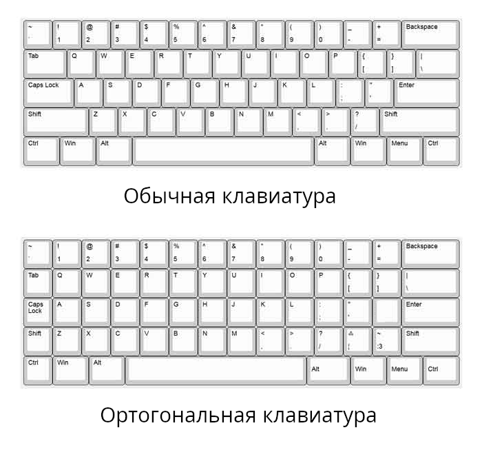 Ортогональная клавиатура